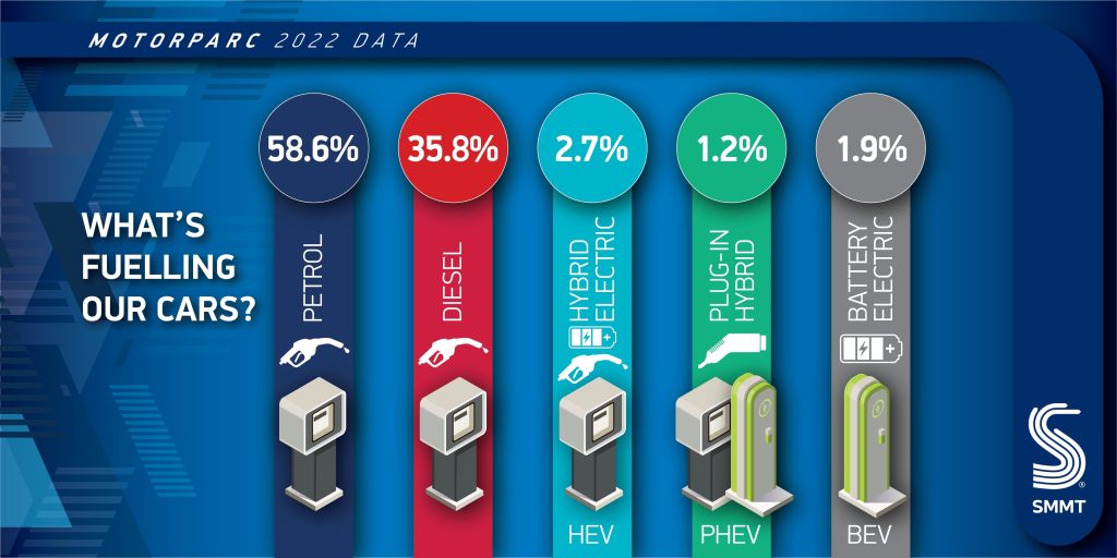 car parc fuel types
