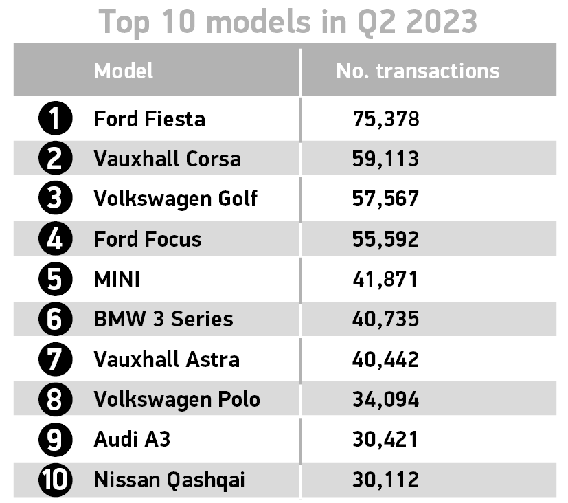used car models