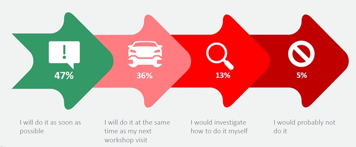ADAS infographic - survey results