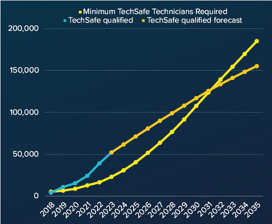 EV repair shortfall expectations