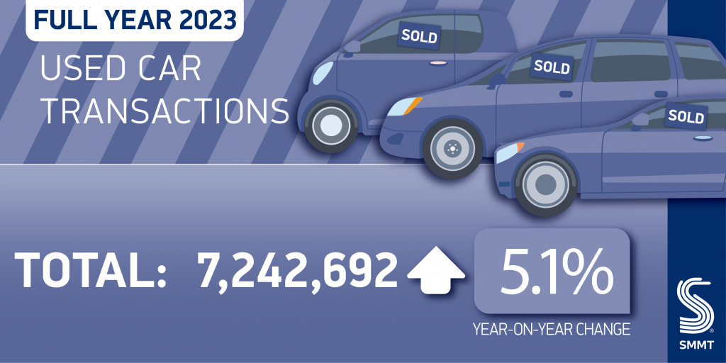 UK used-car market 2023