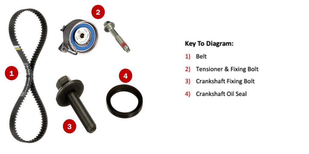 Gates Belt-in-Oil diagram 1