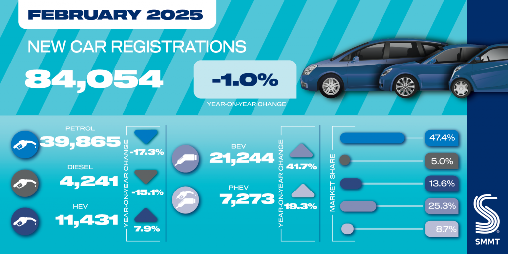 UK registrations